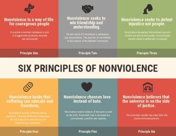 nonviolence 365|six principles of nonviolence.